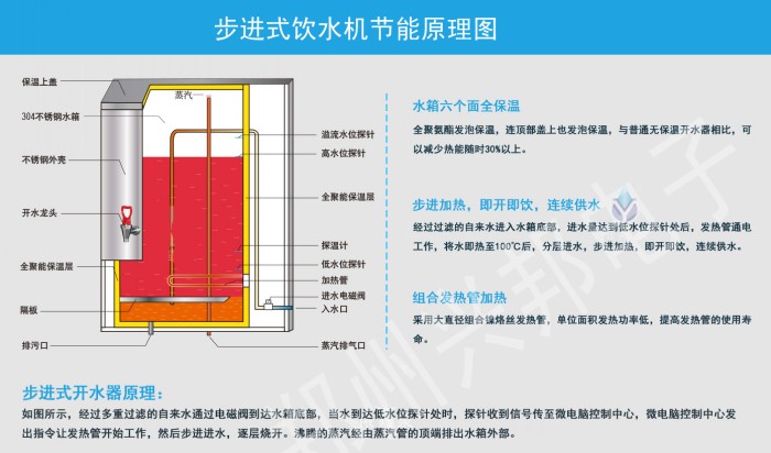 乐鱼电竞_乐鱼(中国)步进式饮水机节能原理
