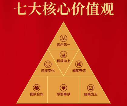 乐鱼电竞_乐鱼(中国)核心价值观