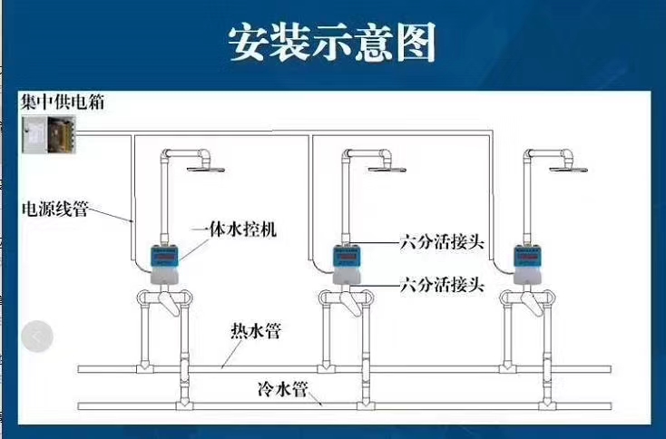 一体水控机安装图.jpg