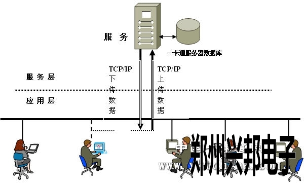 乐鱼电竞_乐鱼(中国)连锁快餐店储值消费一卡通系统设计方案